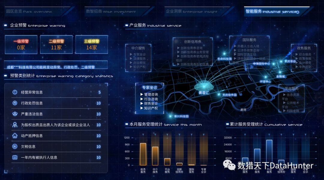 構建科學明晰的事件處理機制 優化大屏數據展示與數據處理服務