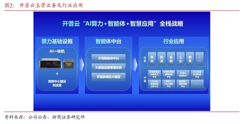 浙商大制造邱世梁深度解析 擬收購金泰克存儲業(yè)務，打造軟硬一體AI綜合服務供應商